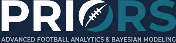 Priors — Advanced Football Analytics & Bayesian Modeling
